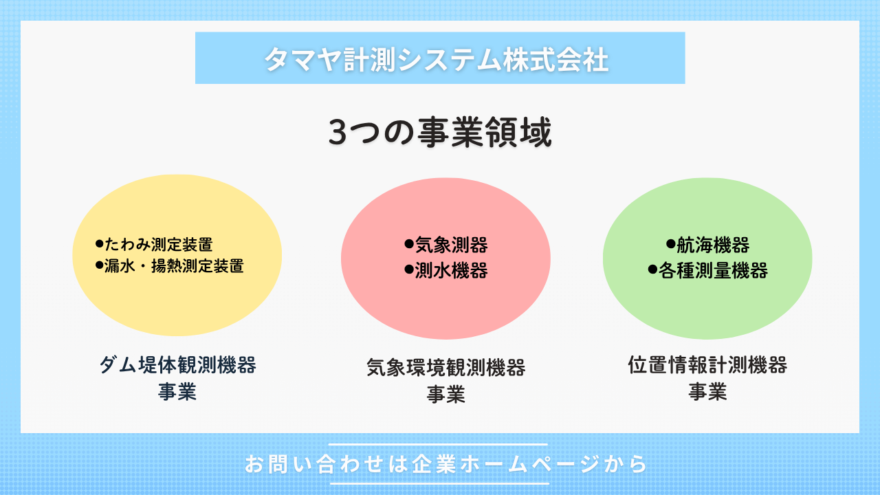 スライド1